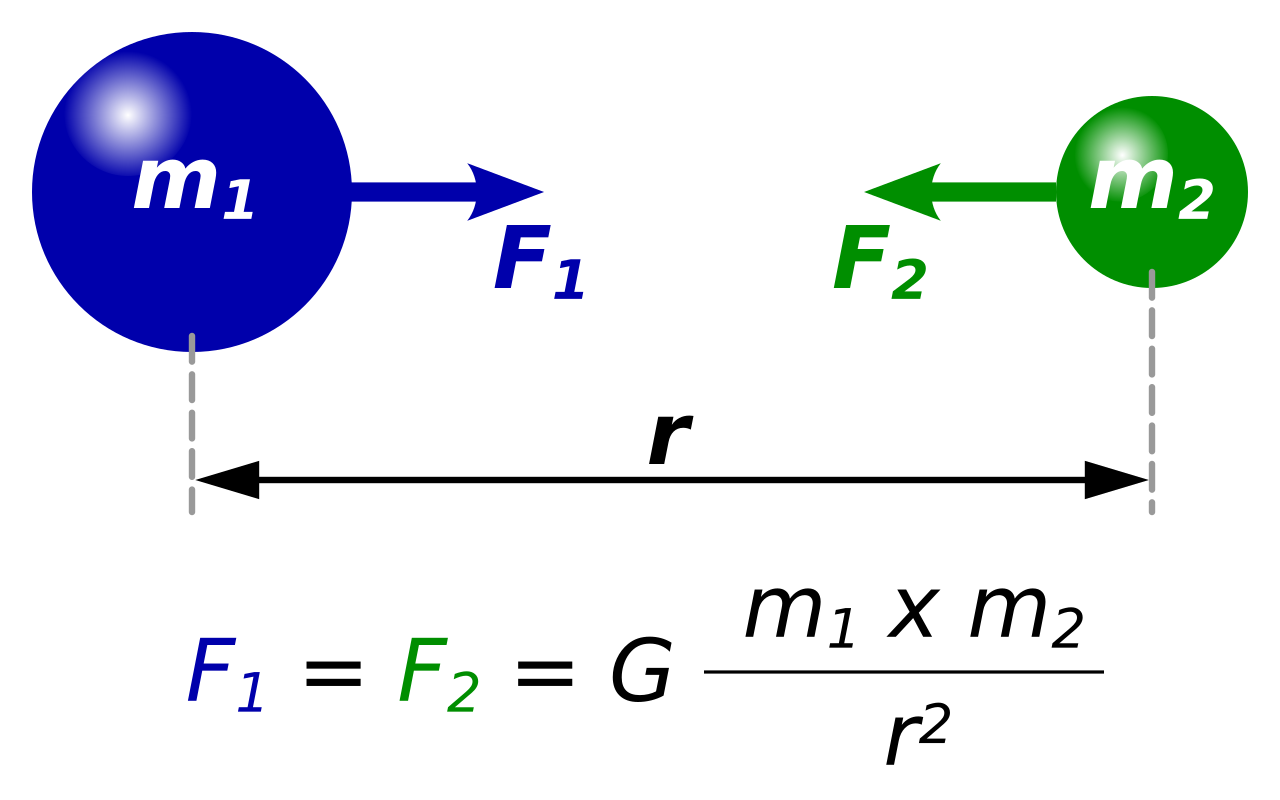 #5 The True Value of G: Gravity’s Slippery Constant