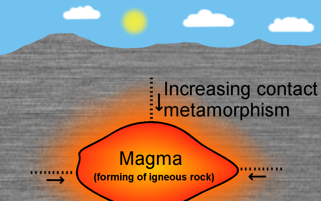 #9 - Metamorphism: When Heat and Pressure Reset the Clock