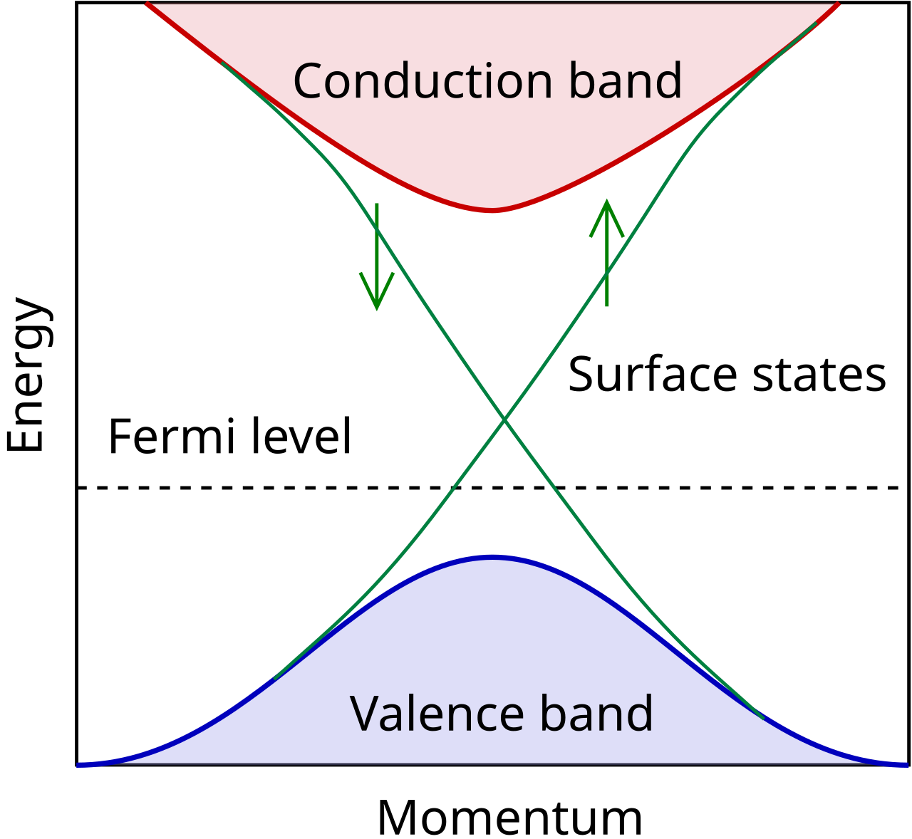 #2: Topological Insulators – Materials That Conduct Only at the Surface